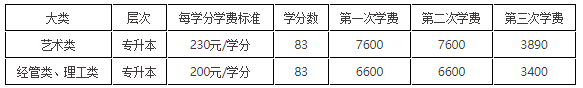 东华大学学费.png 东华大学学费.png